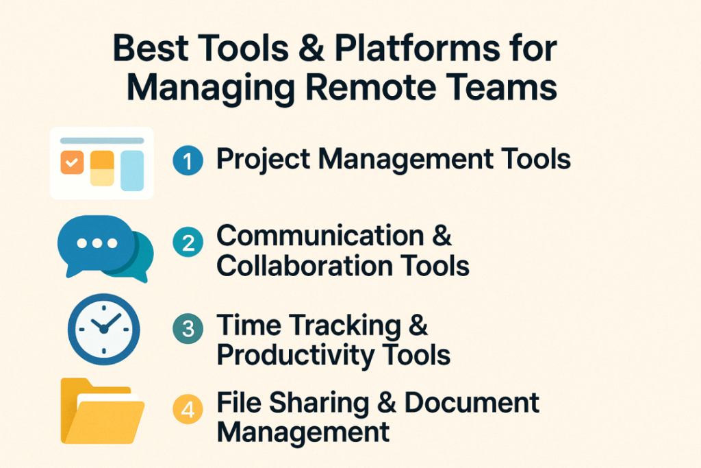 Best Tools & Platforms for Managing Remote Teams